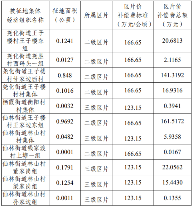 征收安置人口费_人口老龄化(2)