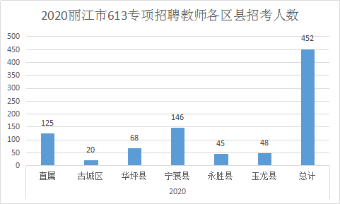 丽江市人口数量_丽江市地图