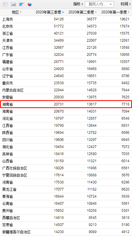 湖南苏姓多少人口_湖南人口图(3)