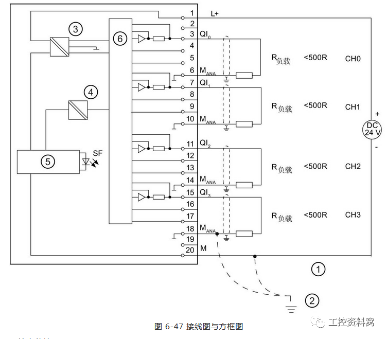 西门子s7_300plc模拟量接线图大全