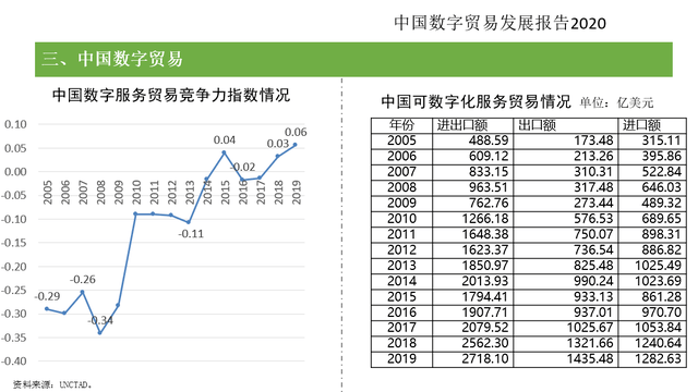 星空体育APP：
『看法』我国服务外包将迎来黄金机缘期：数字商业潜力庞大(图4)