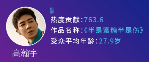 哥哥|霸屏了！除了30+的姐姐，还有30+魅力哥哥！太上头