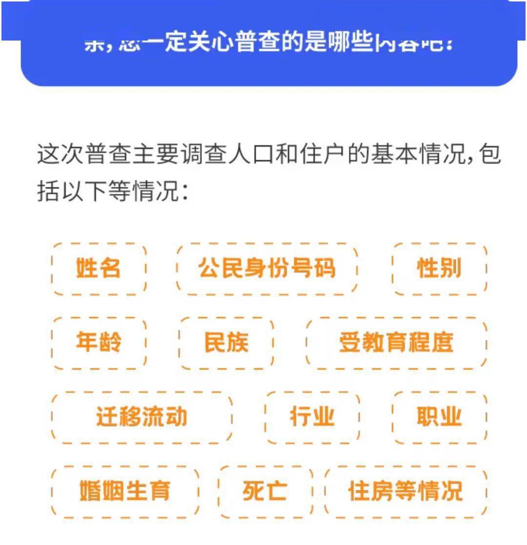 人口普查短信验证_人口普查(2)