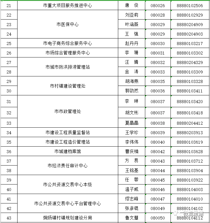 2020年巢湖人口_2030年前巢湖规划图(2)