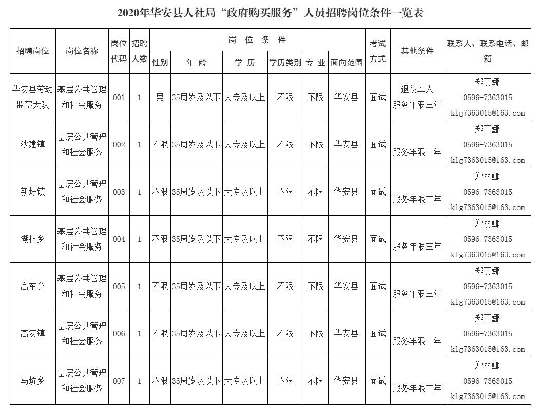 丰镇市2020年人口_丰镇市火车站图片(3)