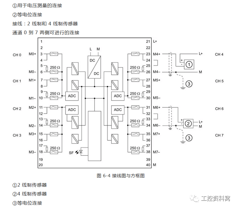 西门子s7_300plc模拟量接线图大全