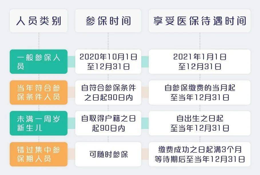 2021年劳动年龄人口_2021年人口年龄占比图(2)