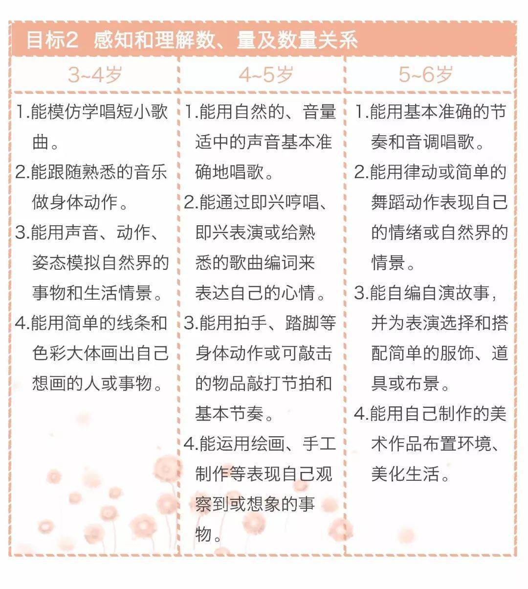 艺术领域《3-6岁儿童学习与发展指南》图文并茂版,家长与幼儿园请收藏