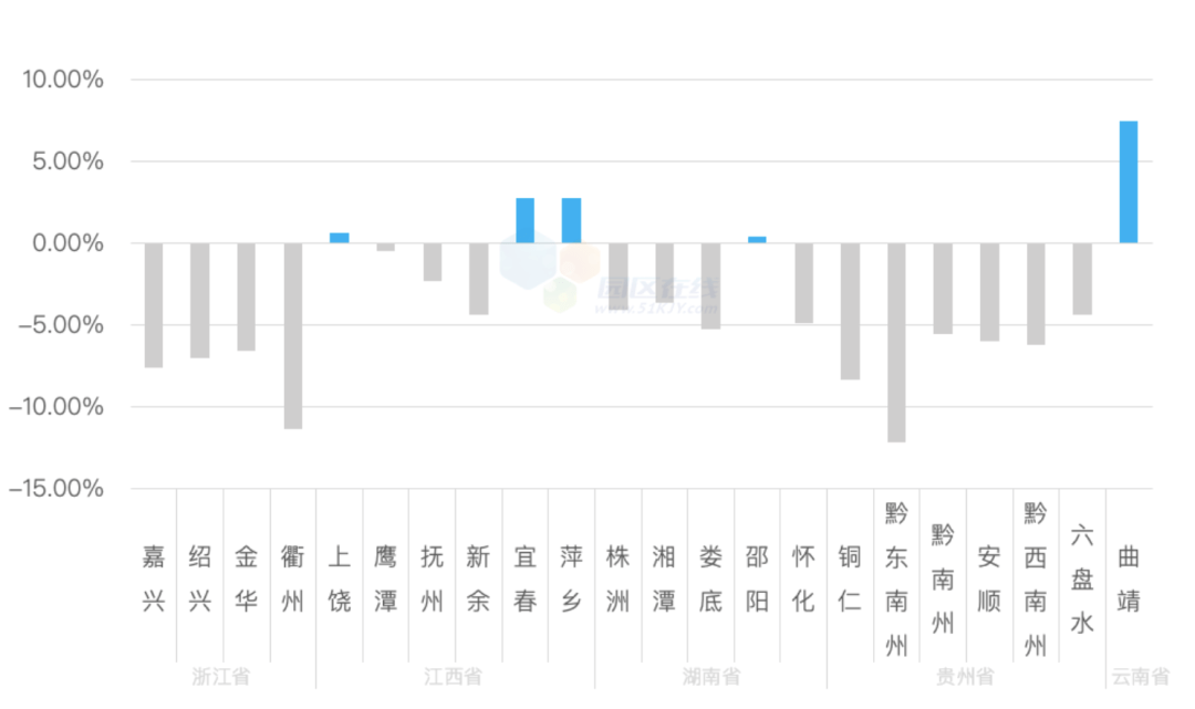 gdp滞后_中国gdp增长图