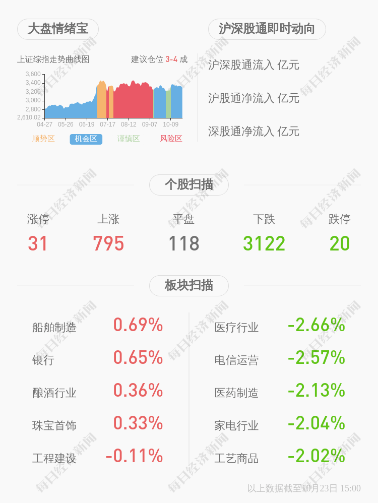 瑞德西韦|圣达生物：2020年前三季度净利润约2亿元，同比增加348.80%