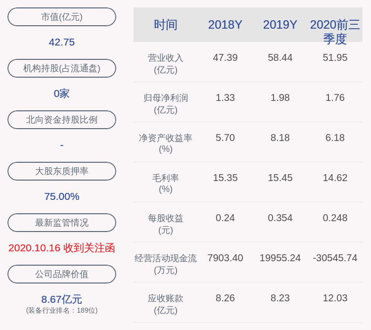 行业|金杯电工:2020年前三季度净利润约1.76亿元,同比增加24.14%