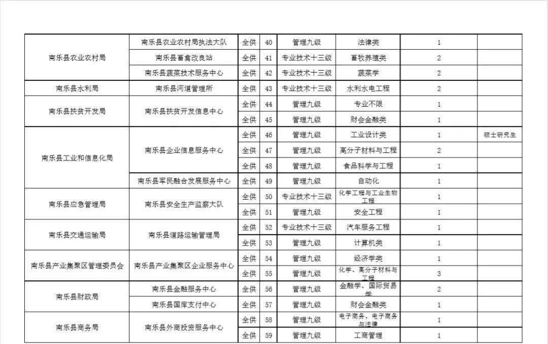 南乐县多少人口_要过年了,在外的南乐人请速速回家 这里有高薪职业在等你.(3)