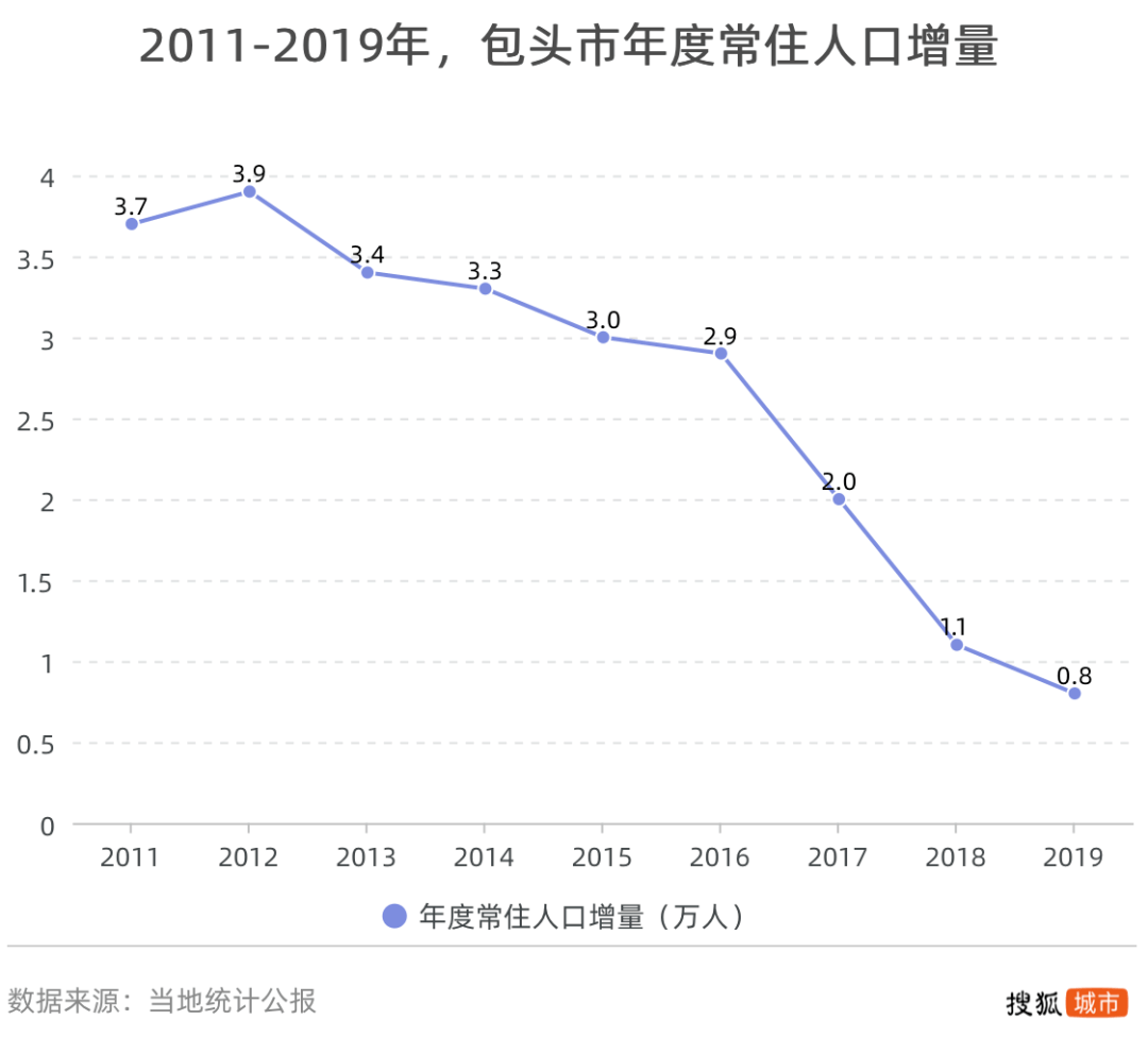 东台GDP缩水_GDP缩水近万亿,这个北方第一大省怎么了(3)