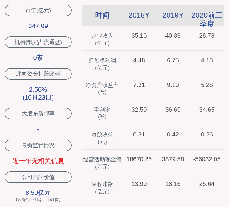 管理学|航天发展：2020年前三季度净利润约4.18亿元，同比增加35.79%