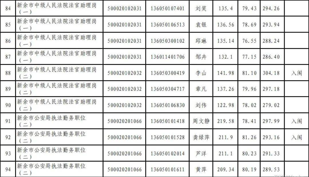 新余多少人口2020_新余长青小学2020(3)