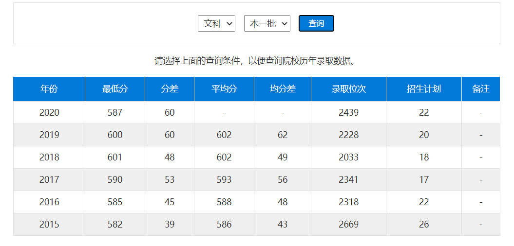 2020年四川省录取分_2020“西南财经大学”在四川各专业录取分数线