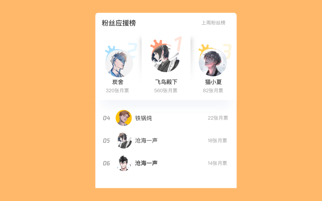 月票排行榜_北京公交月票(5)
