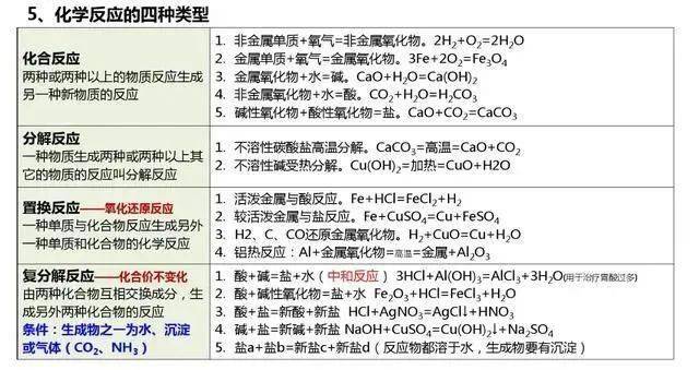 化学知识点高中 7b0a39a6bf1043b8901d4ecb79cd8567.jpeg