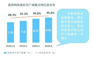 视频|触达用户超8亿,短视频如何“吸睛”又“吸金”