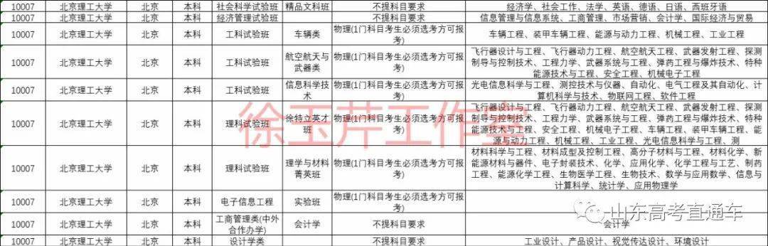 2020年山东理工大学_2020山东一流本科专业建设点推荐名单公示山东理工