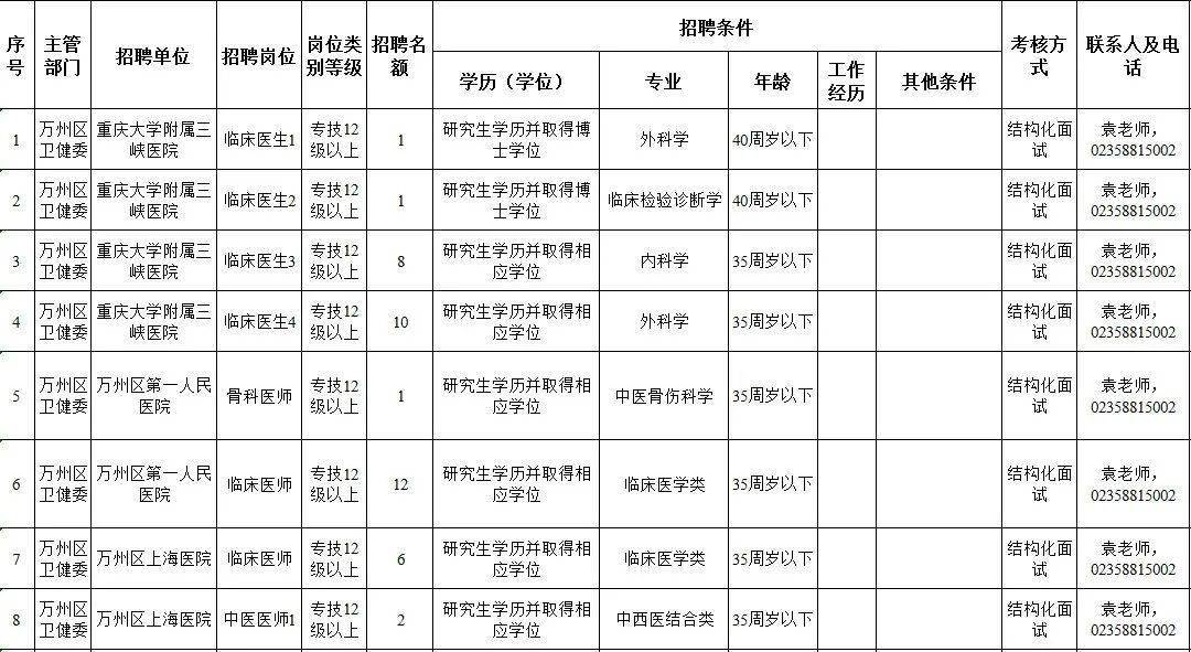 2020万州常住人口_2020年万州轻轨规划图(3)