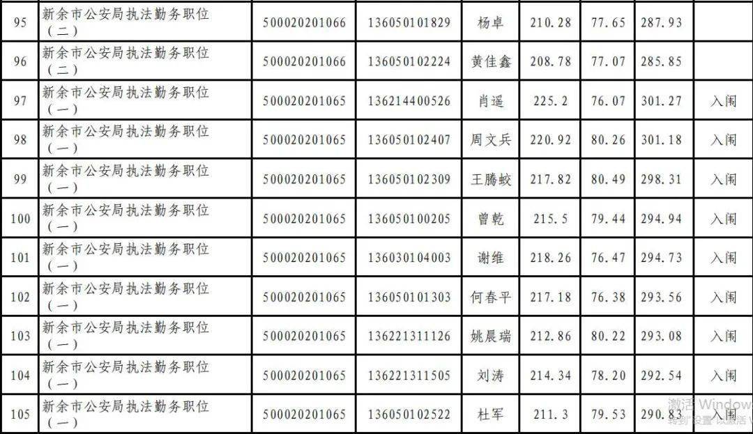 新余多少人口2020_新余长青小学2020(2)