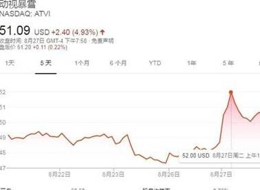 500w以上人口城市_500万以上的古币图片(3)