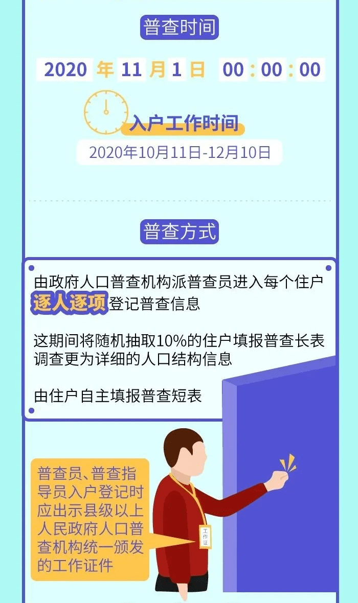 人口普查的短信_人口普查