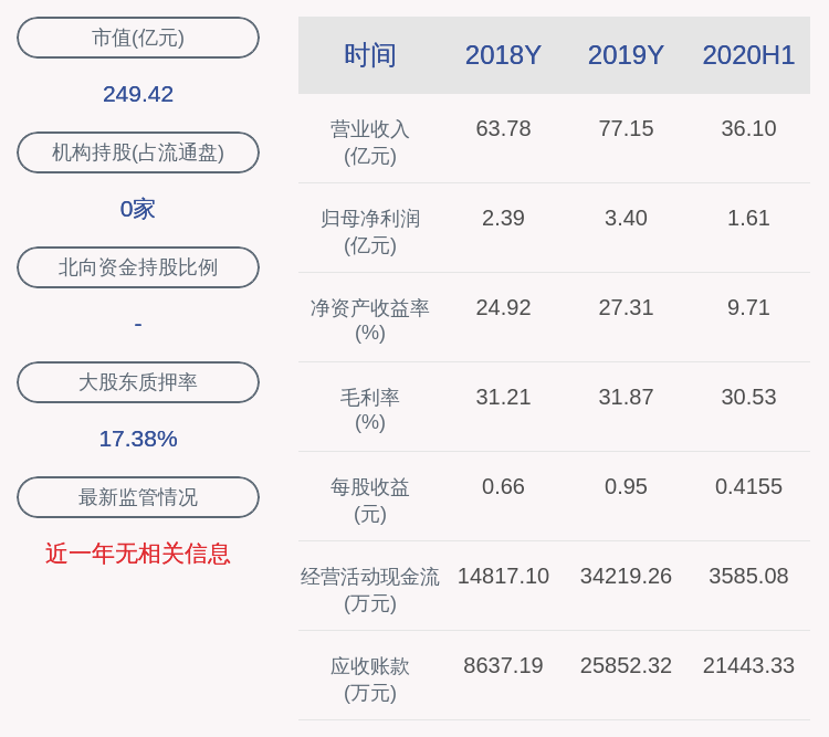主营业务|良品铺子：2020年前三季度净利润约2.64亿元，同比下降16.15%
