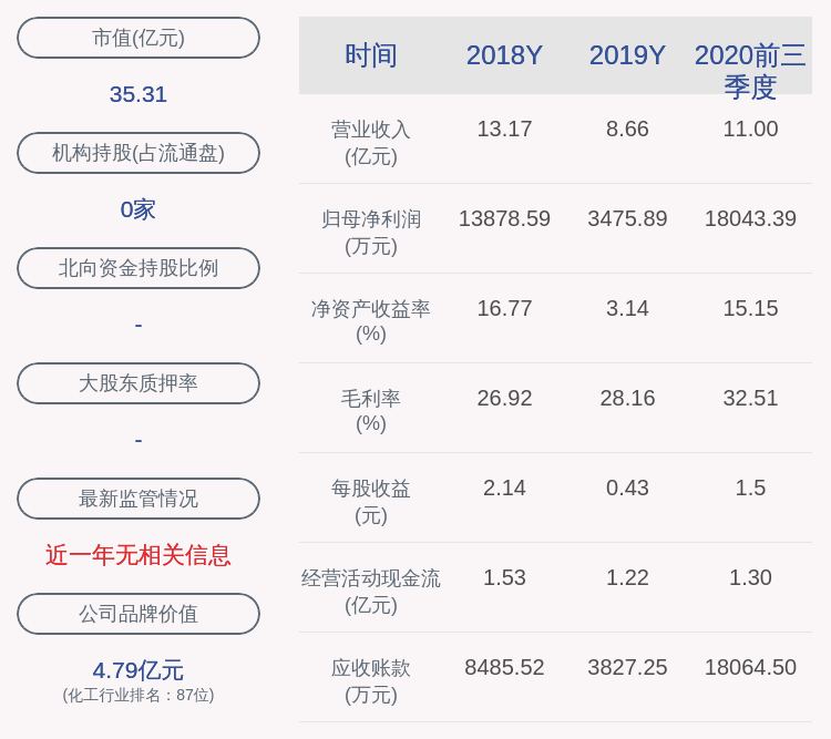 殷凤山|丰山集团：2020年前三季度净利润约1.80亿元，同比增加277.90%