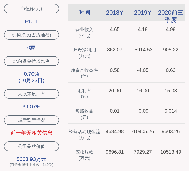 比例|云南锗业：前三季度净利润约905万元，同比增加184.20%