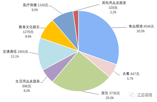 宝应人均_宝应地图