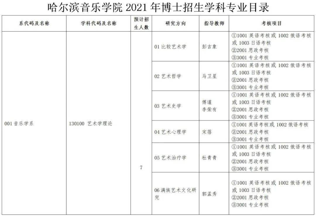 音乐考博 | 哈尔滨音乐学院2021年攻读博士学位研究生招生章程