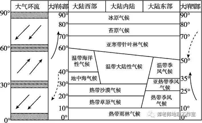 全世界的人口大约九种类型_优秀大约克种公猪图片(2)