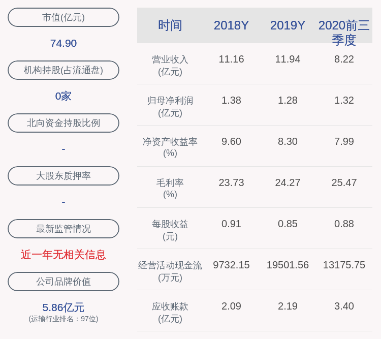 中国|嘉诚国际：前三季度净利润约1.32亿元，同比增加22.28%