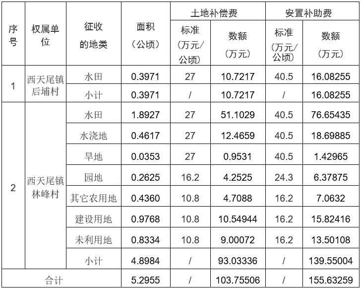 搬迁补偿标准人口补偿_人口普查图片
