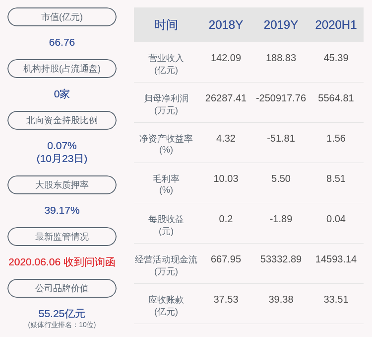 控股|科达股份：非公开发行完成后，浙文互联成为公司控股股东及取得控制权