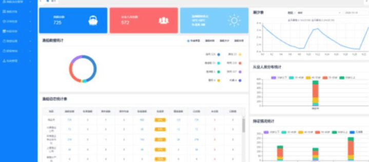 
对全市渔船24小时大数据分析 瑞安市渔业平安管控预警系统投入运行【南宫最新官网