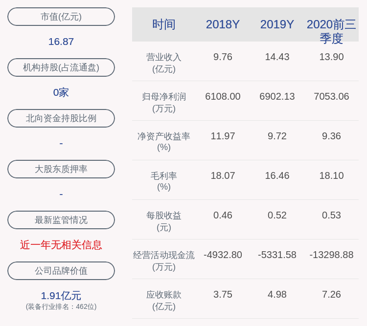国籍|华菱精工：2020年前三季度净利润约7053万元，同比增加12.37%