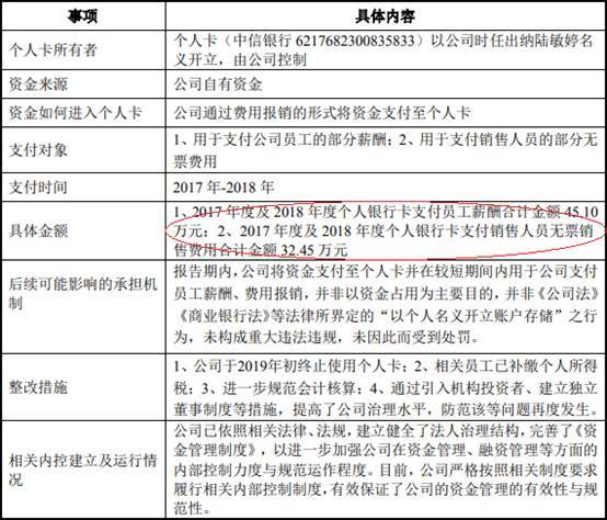 比例|＂迷你＂芯碁微装现金流屡负 应收款存货双高周转率低