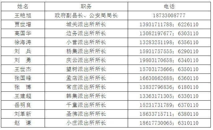 县公安局领导排名_公安局门口照片