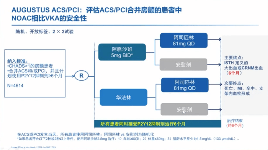 研究|GW-ICC 2020｜李春坚教授：拨开云雾见天日，PCI术后双联抗栓VS三联抗栓