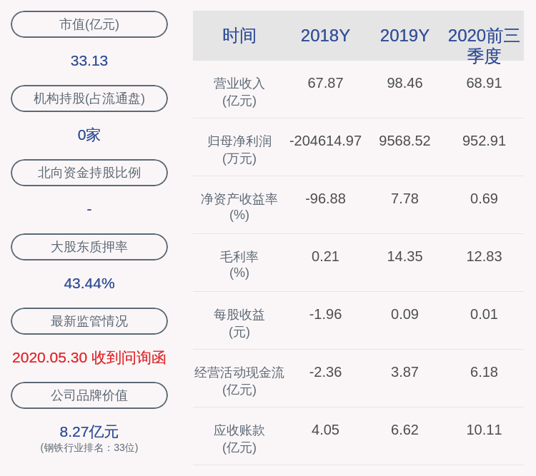 政府|西宁特钢：公司及下属子公司获得政府补助共计约3.86亿元