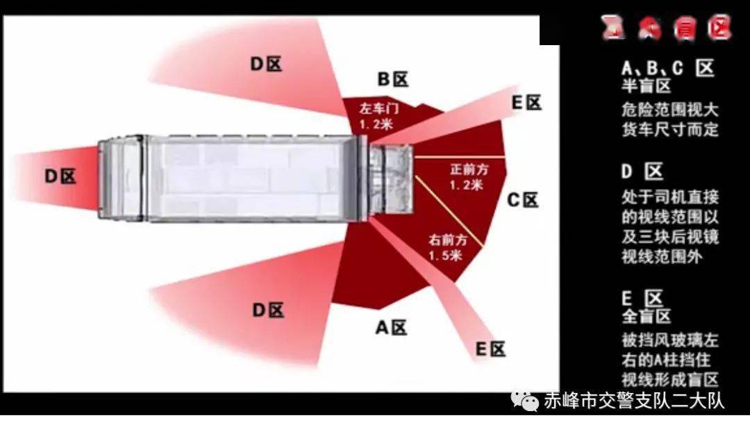 赤峰一小轿车横在大货车车前,咋回事?_盲区