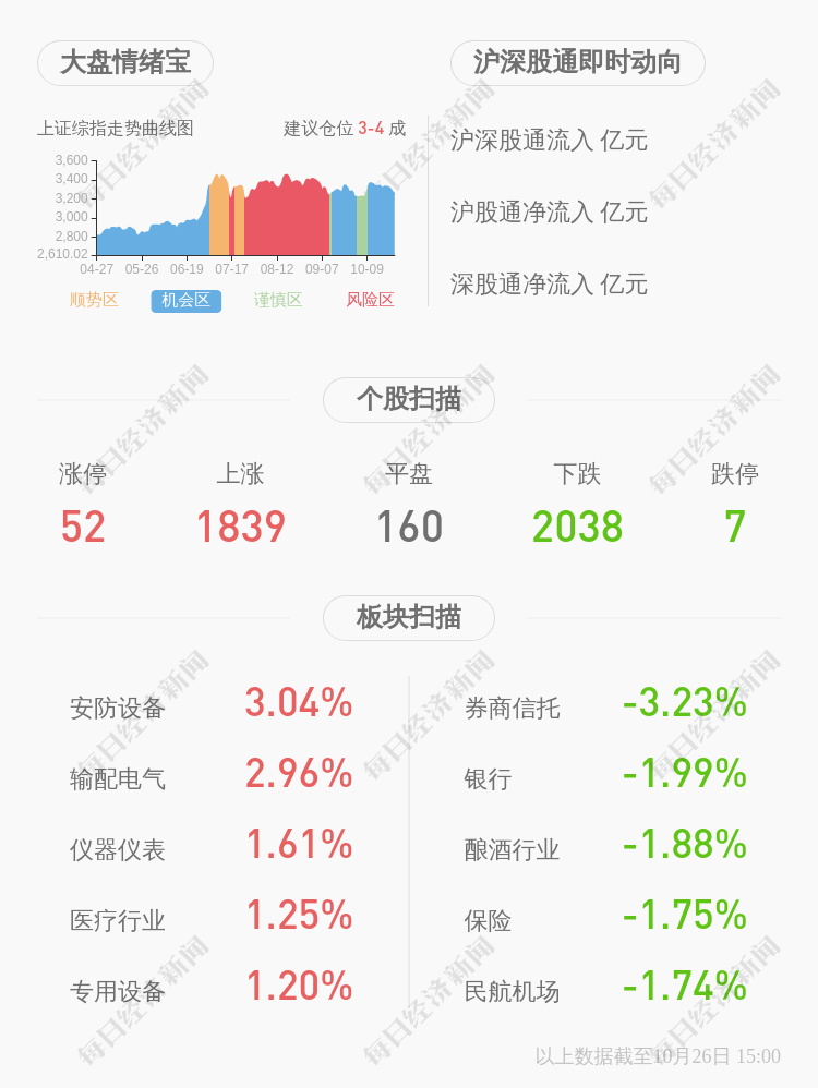 同比增长|川润股份：2020年前三季度净利润约5027万元，同比增加14.52%
