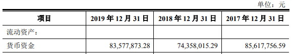 存货|阿拉丁上市首日涨132% 市占率0.2%产品价连降存货猛增