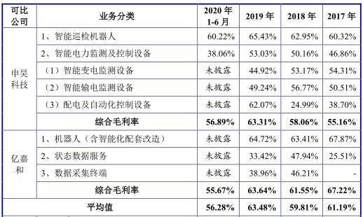 公司|智洋创新去年营收3亿应收账款2亿 负债率升毛利率垫底