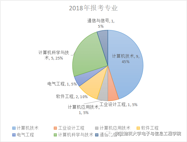 2020年通信工程考研_计算机与通信工程学院顺利开展2020年研究生线上复