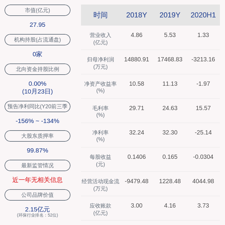 科技|世纪星源：控股子公司中标4亿元项目