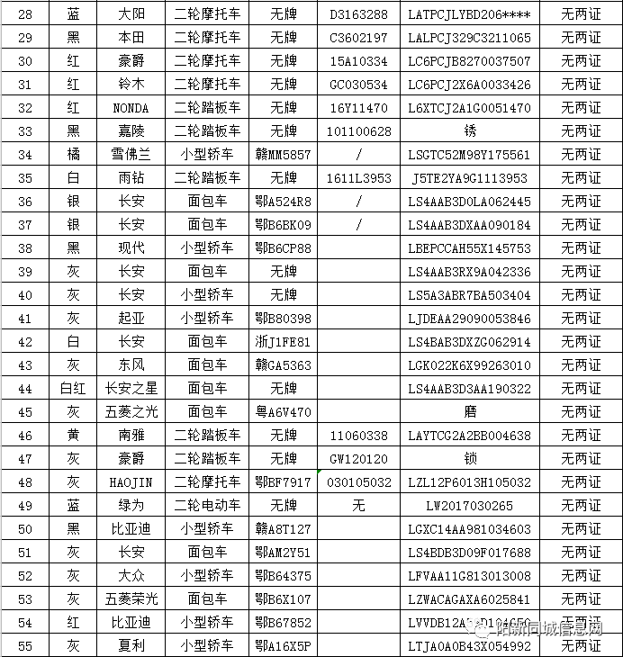 龙港19年常住人口_惠州市2020年常住人口(3)